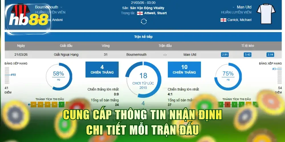 Cung cấp thông tin nhận định chi tiết mỗi trận đấu